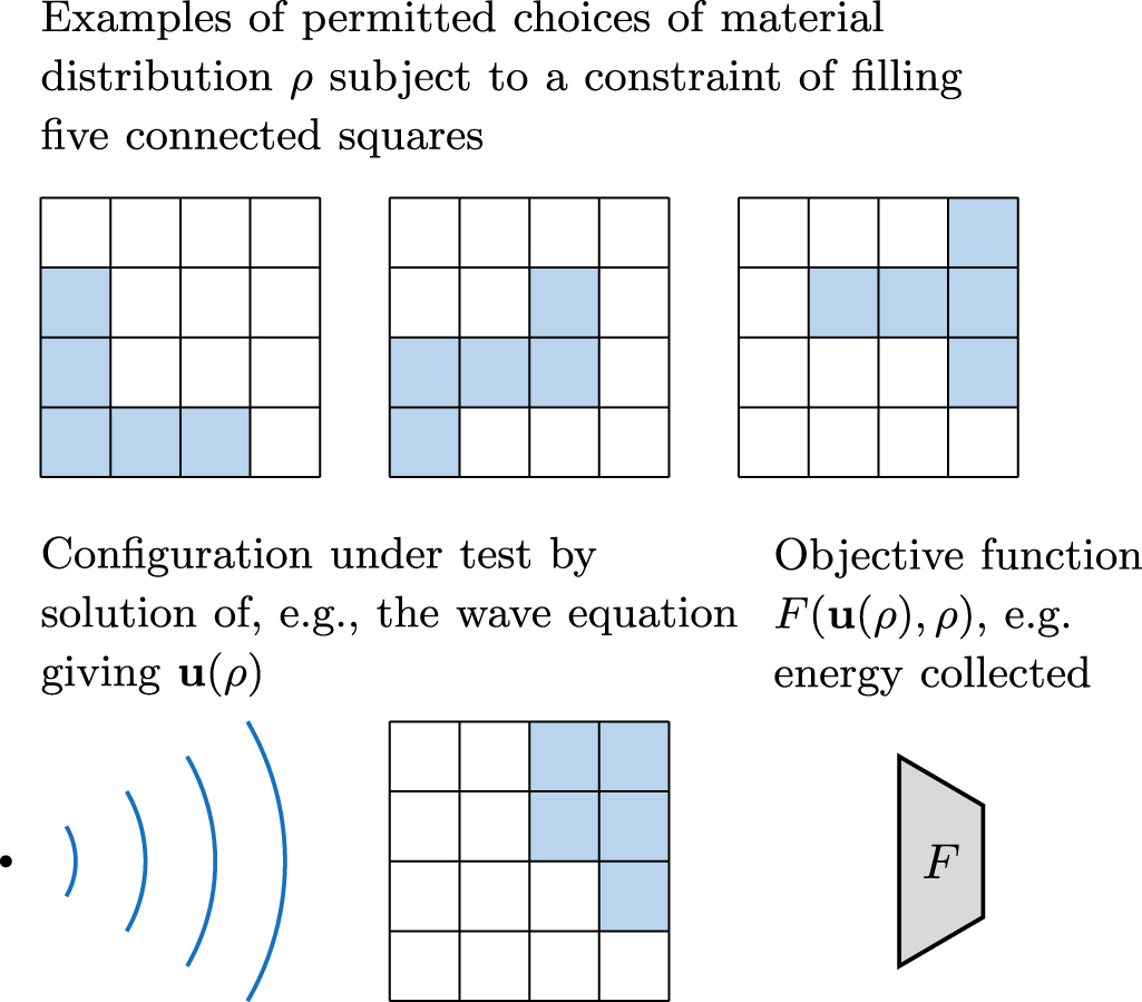 Transforming photonics: inverse design for optical cavity engineering ...