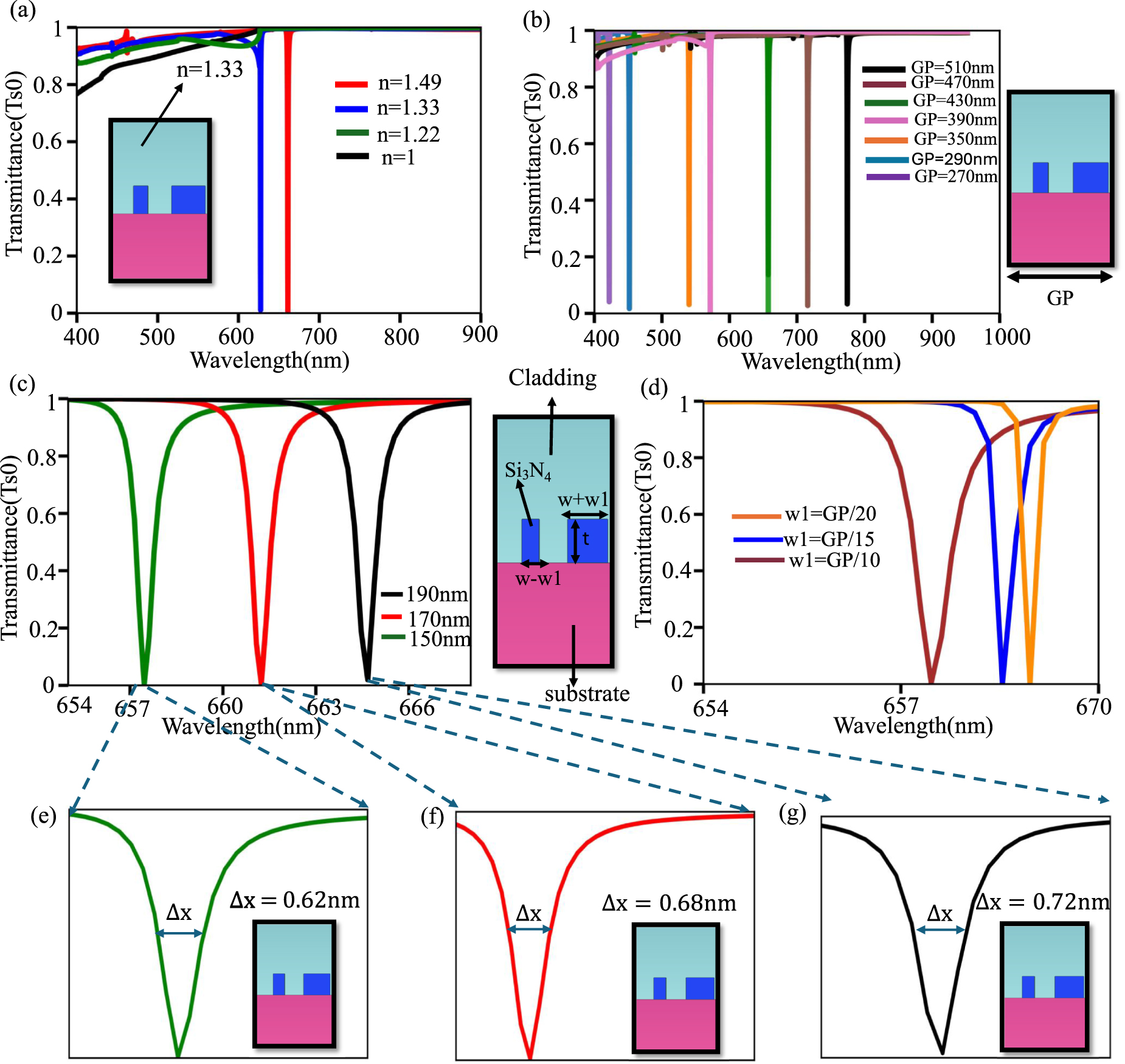 Spectrum Filter Array Design of an all-dielectric metasurface spectral filter array for ...