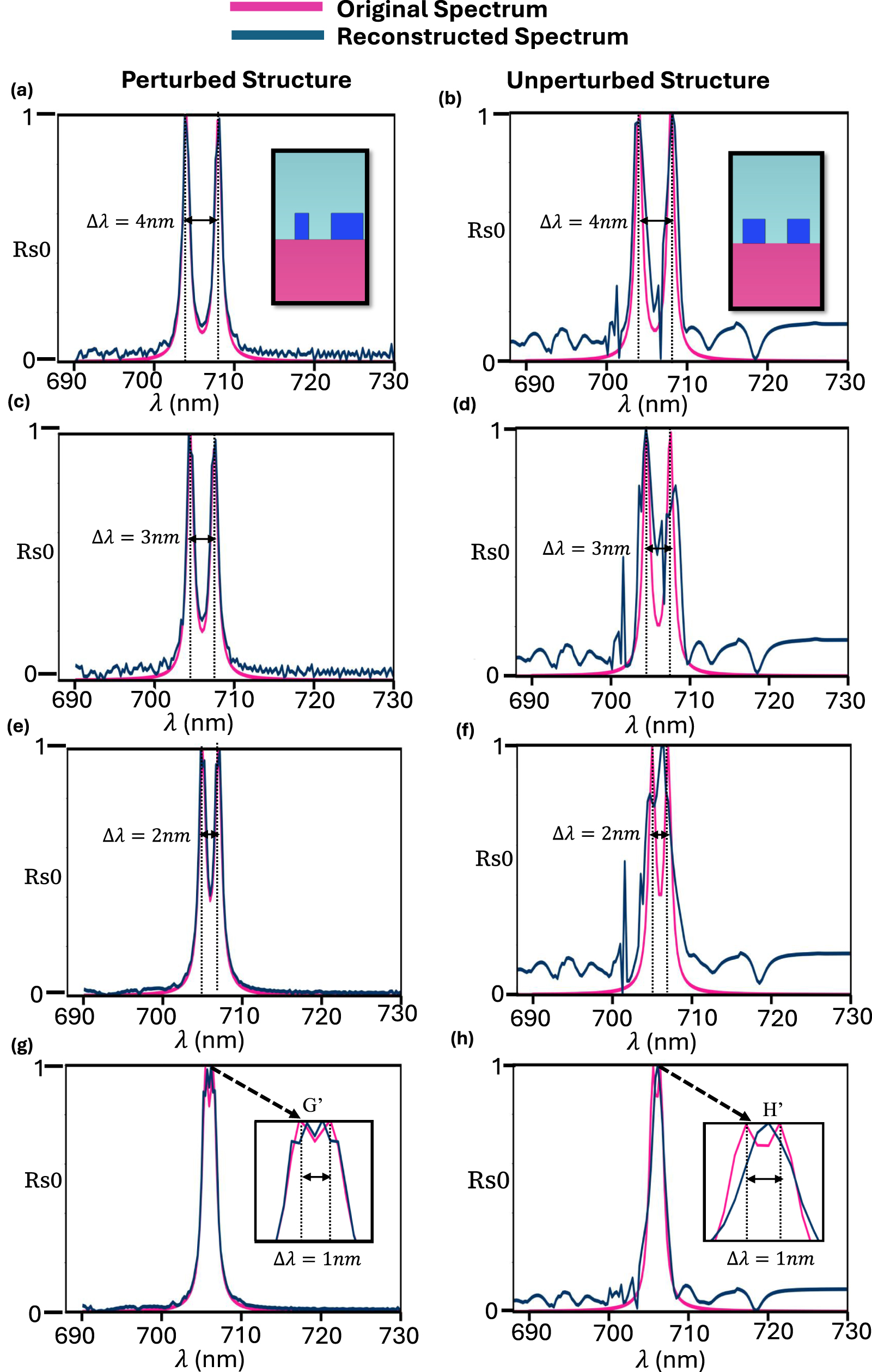 Spectrum Filter Array Design of an all-dielectric metasurface spectral filter array for ...