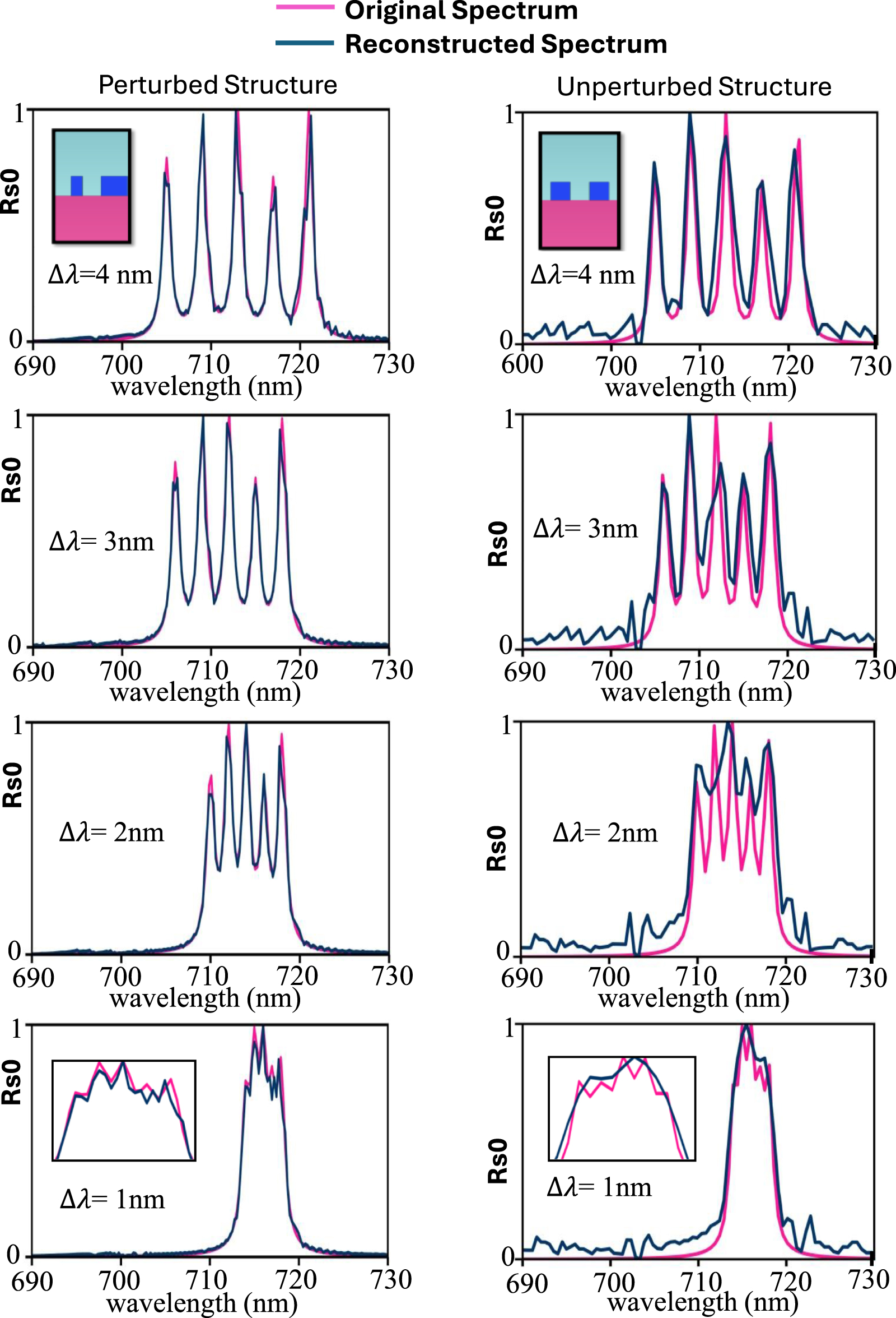 Spectrum Filter Array Design of an all-dielectric metasurface spectral filter array for ...