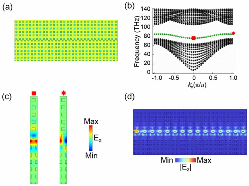 Coupled edge states in sandwiched topological photonic structures ...