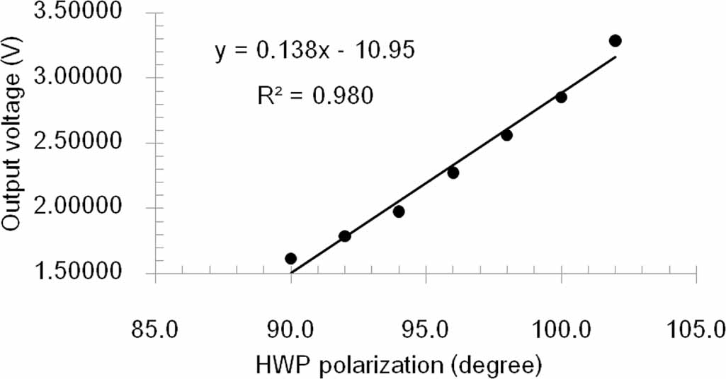 High precision optical rotation sensor based on atomic sensing and ...