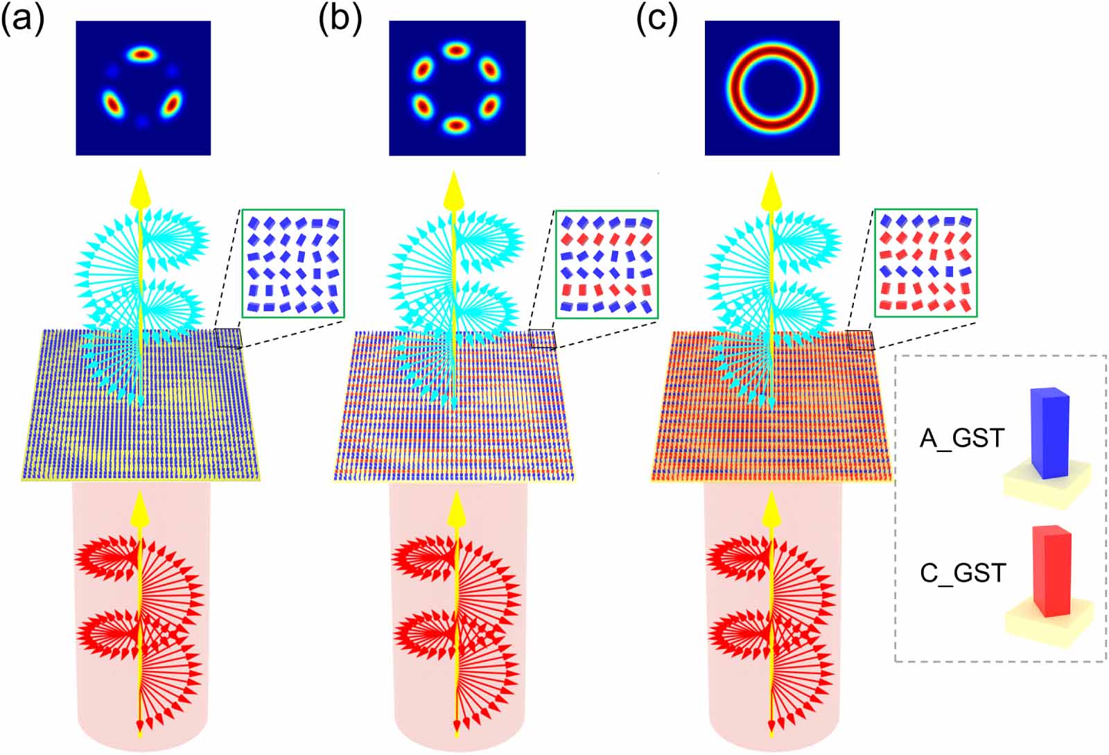Vortex Base Numerical investigations of generation and switching of perfect vortex ...