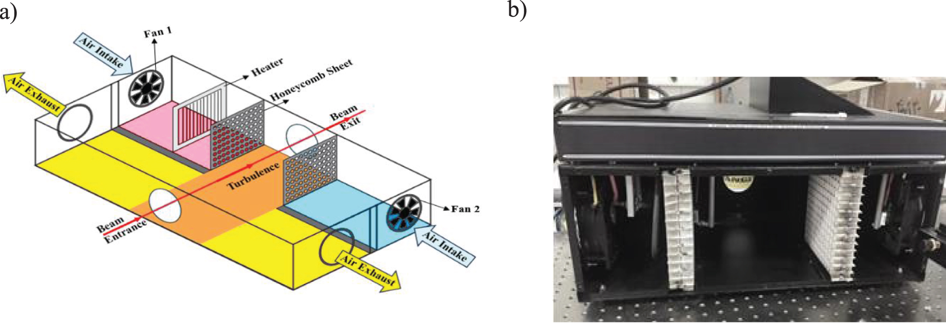Influence of topological charge combinations on double Laguerre ...