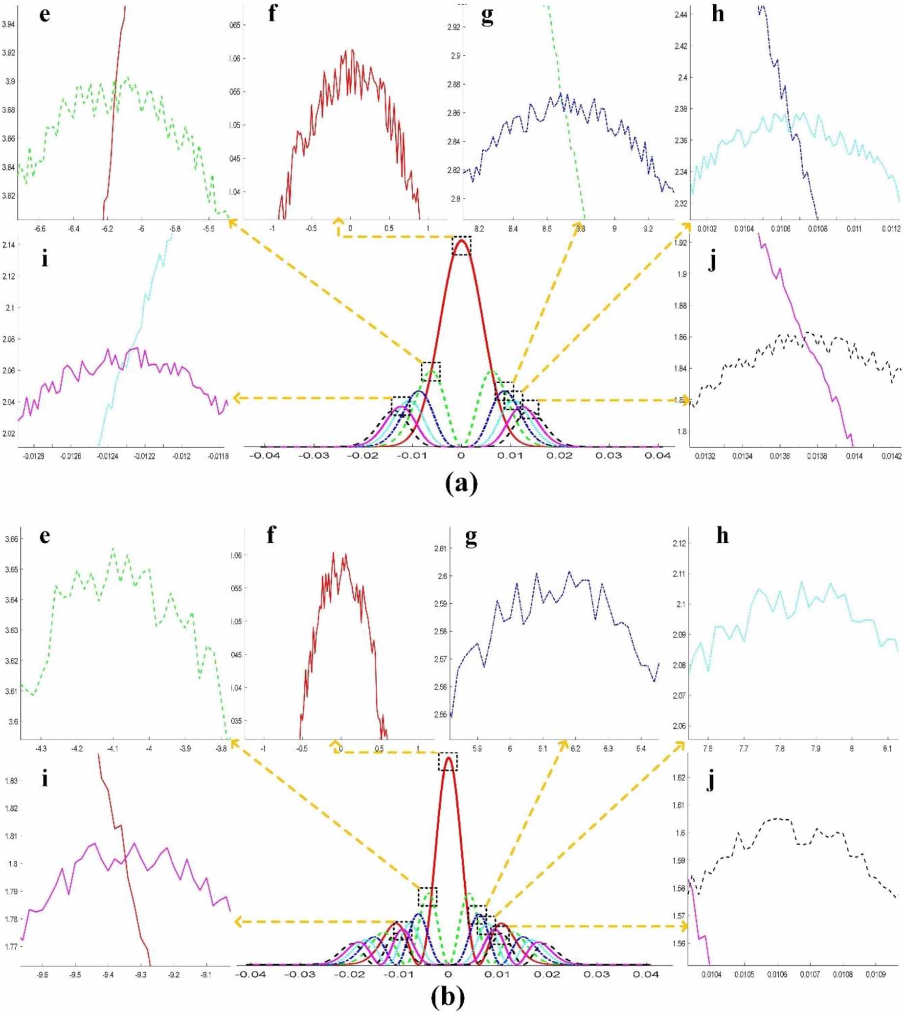 Vortex Field Graph Field distribution and polarization characteristics of partially ...