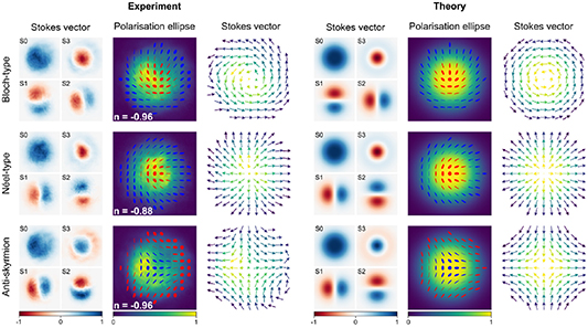 Advances in structured light lasers - IOPscience