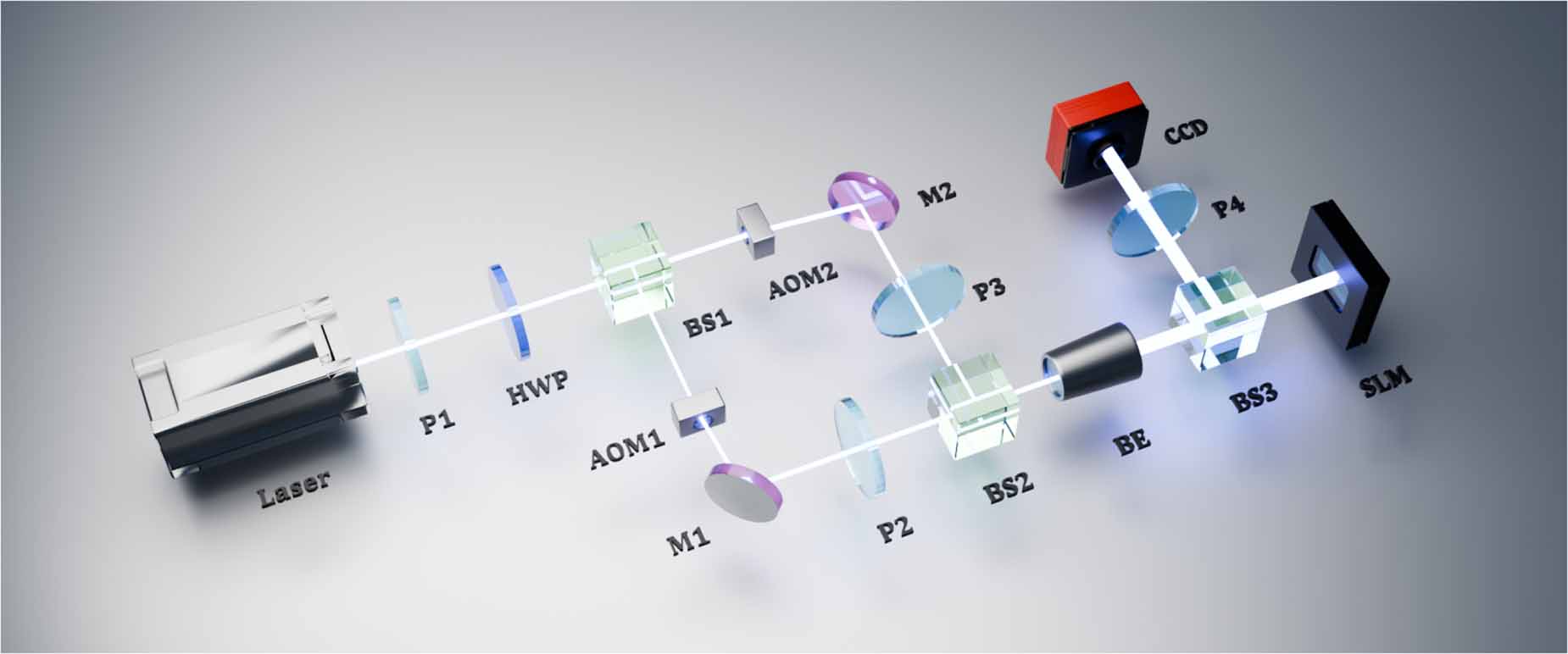 Phase response calibration method for liquid crystal spatial light ...