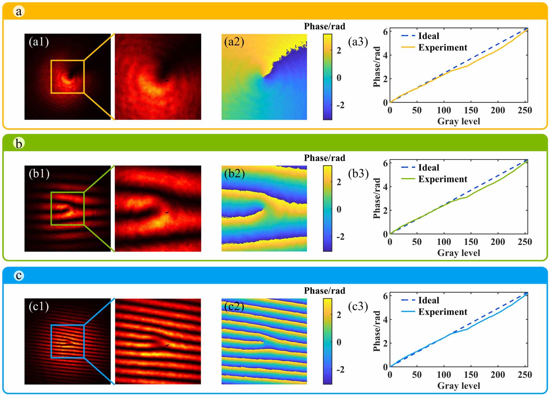 Phase response calibration method for liquid crystal spatial light ...