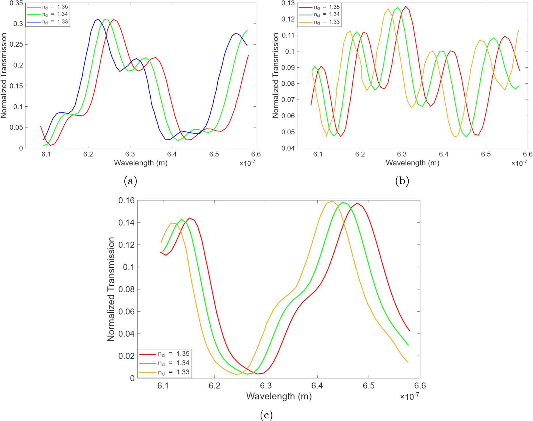 Silicon nitride based biosensor using array of coupled multi slot ...