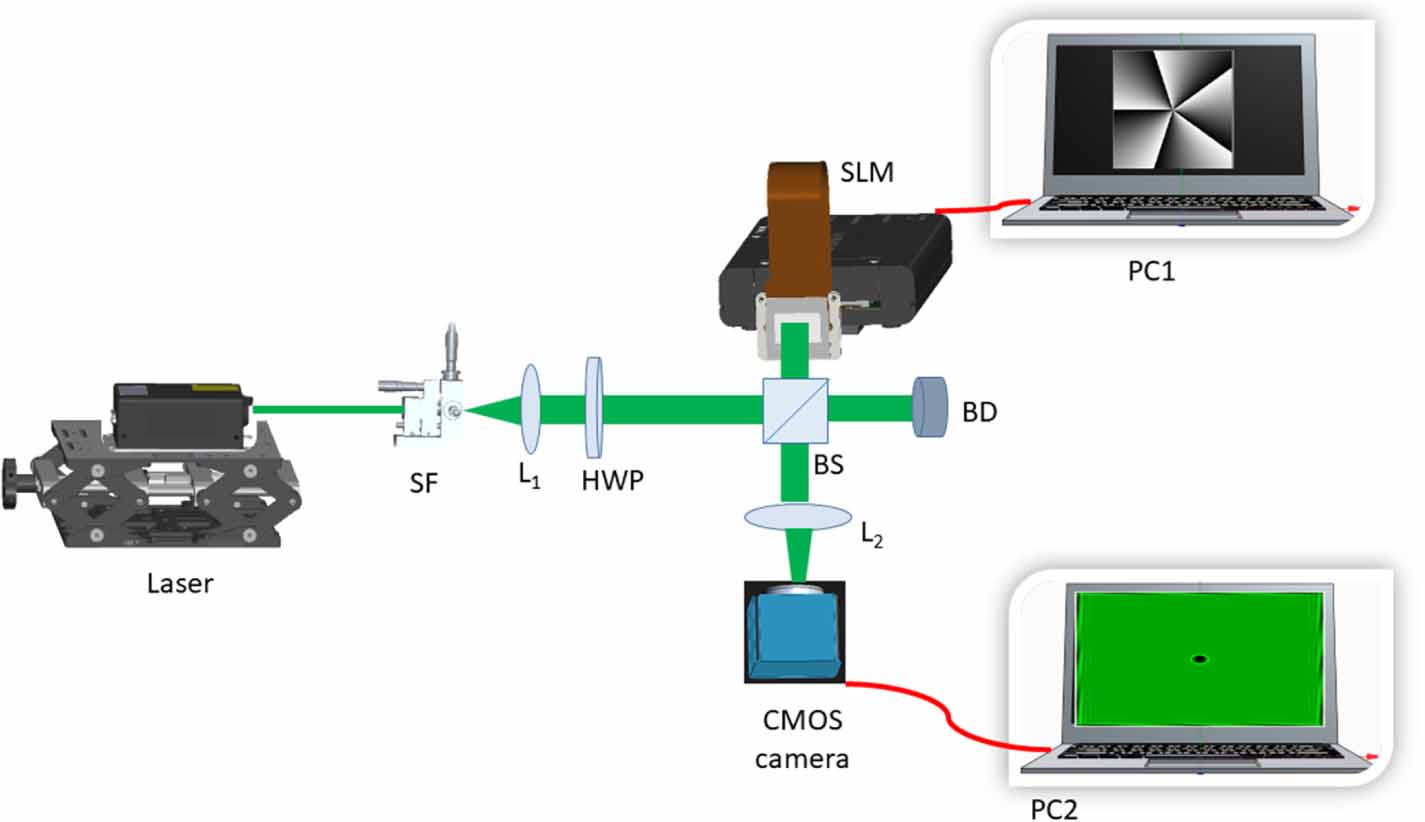 Optical cryptosystems using structured light: principle, progress, and ...