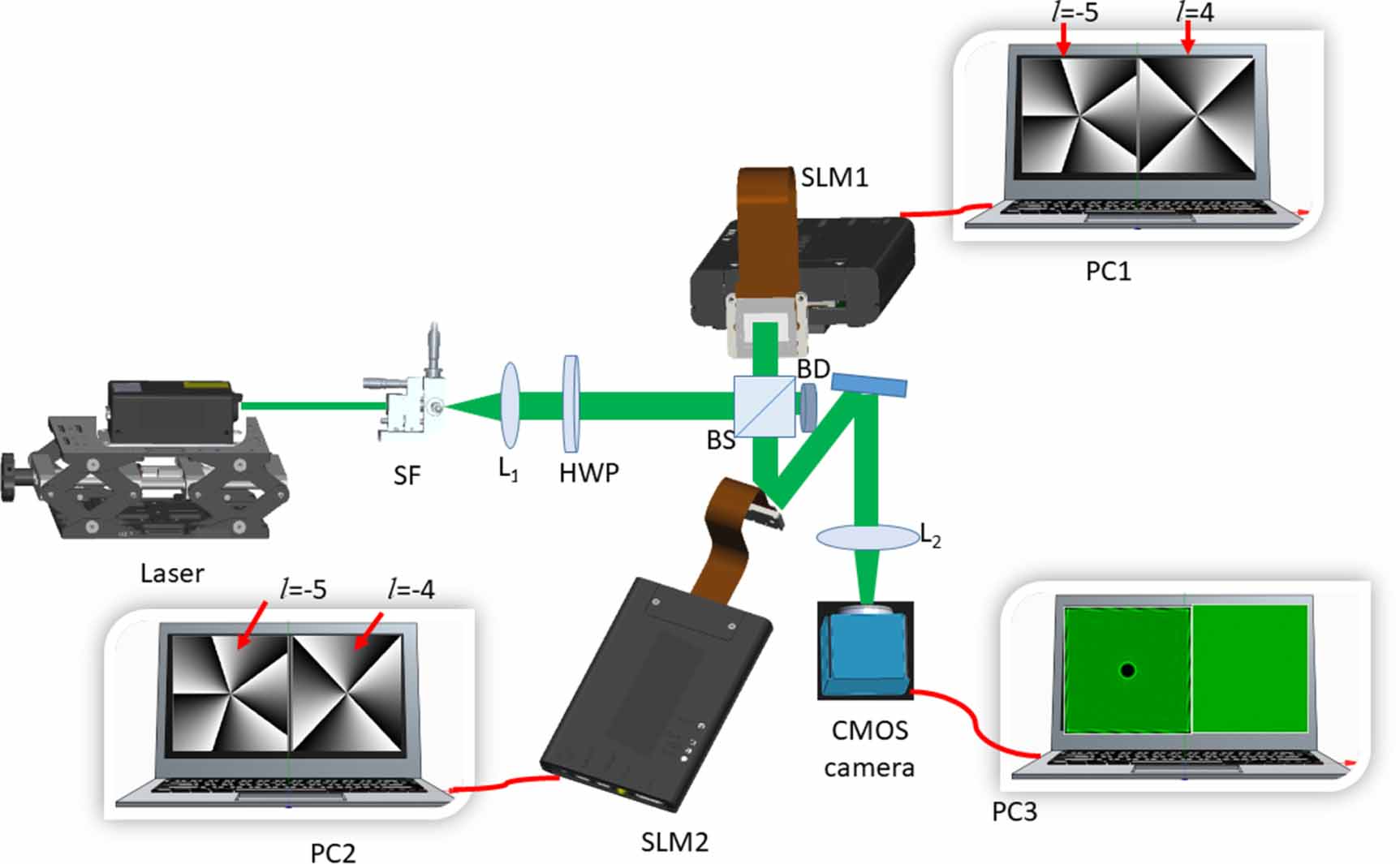 Optical cryptosystems using structured light: principle, progress, and ...