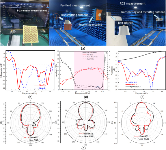 A design of 5G low-observable circularly polarized array antenna based ...