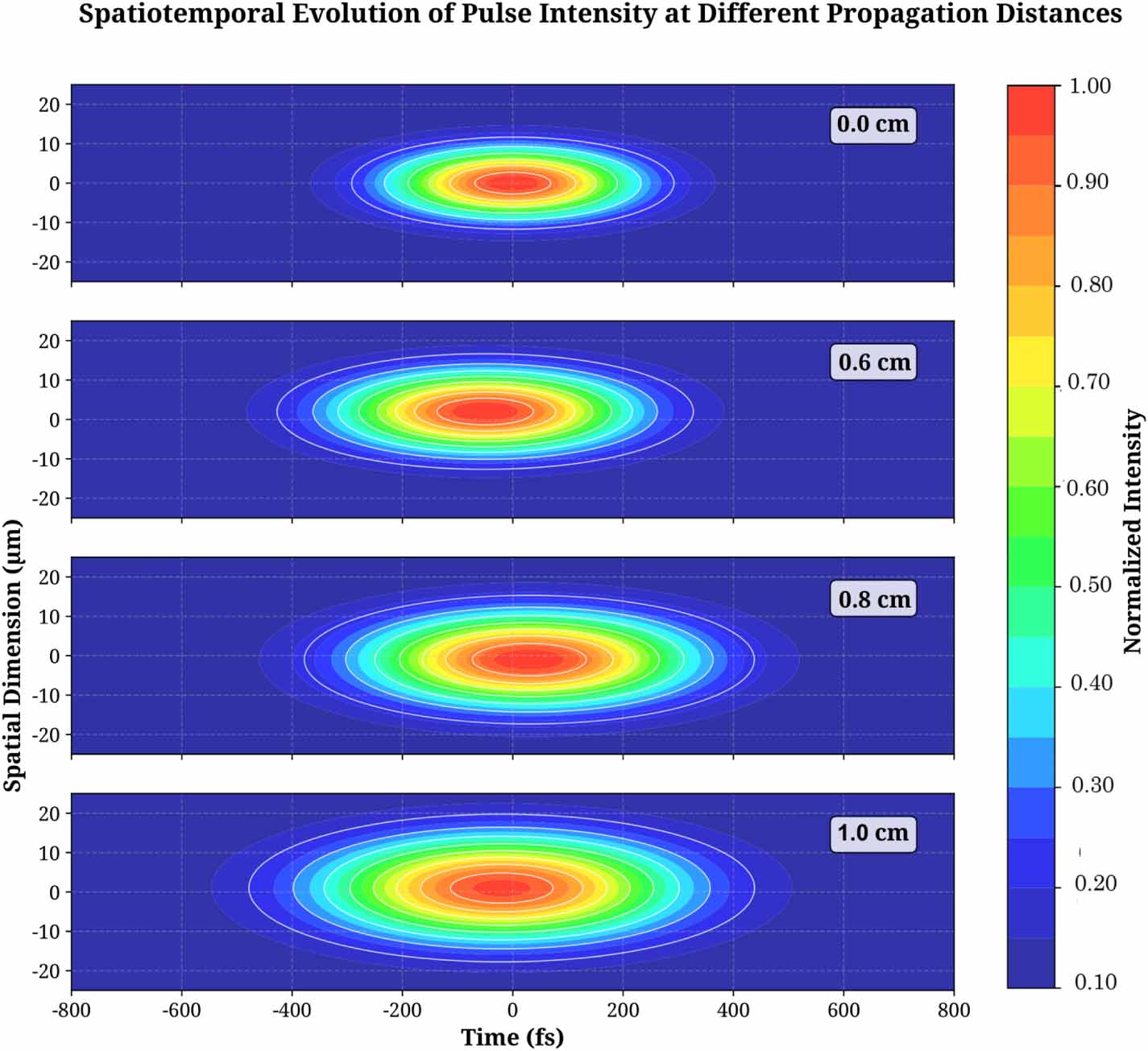 A unified framework for supercontinuum generation in water: from ...