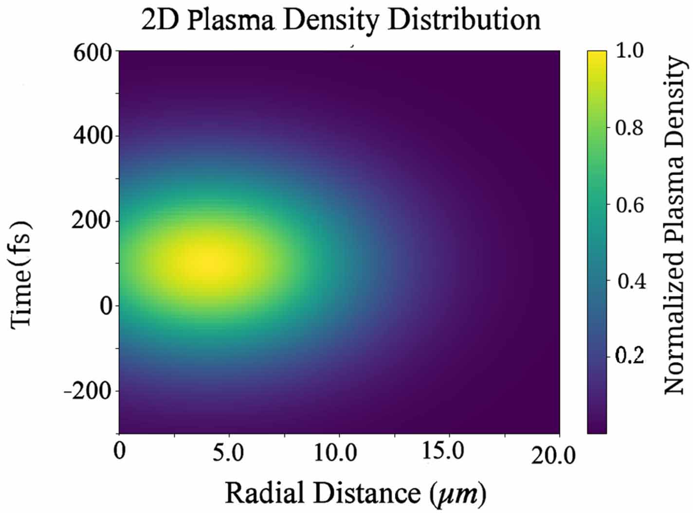 A unified framework for supercontinuum generation in water: from ...