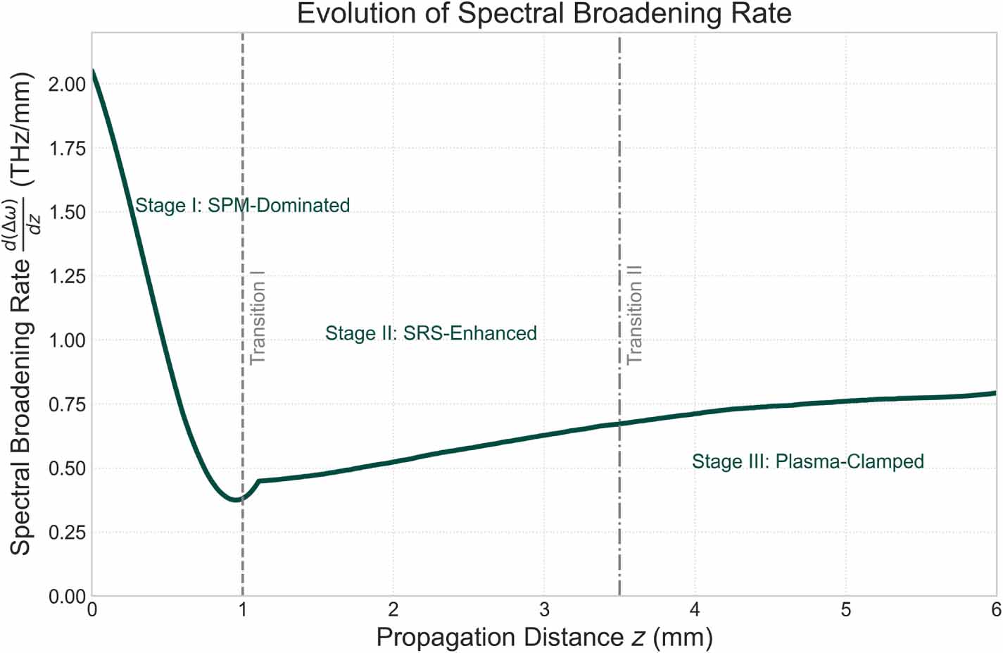 A unified framework for supercontinuum generation in water: from ...