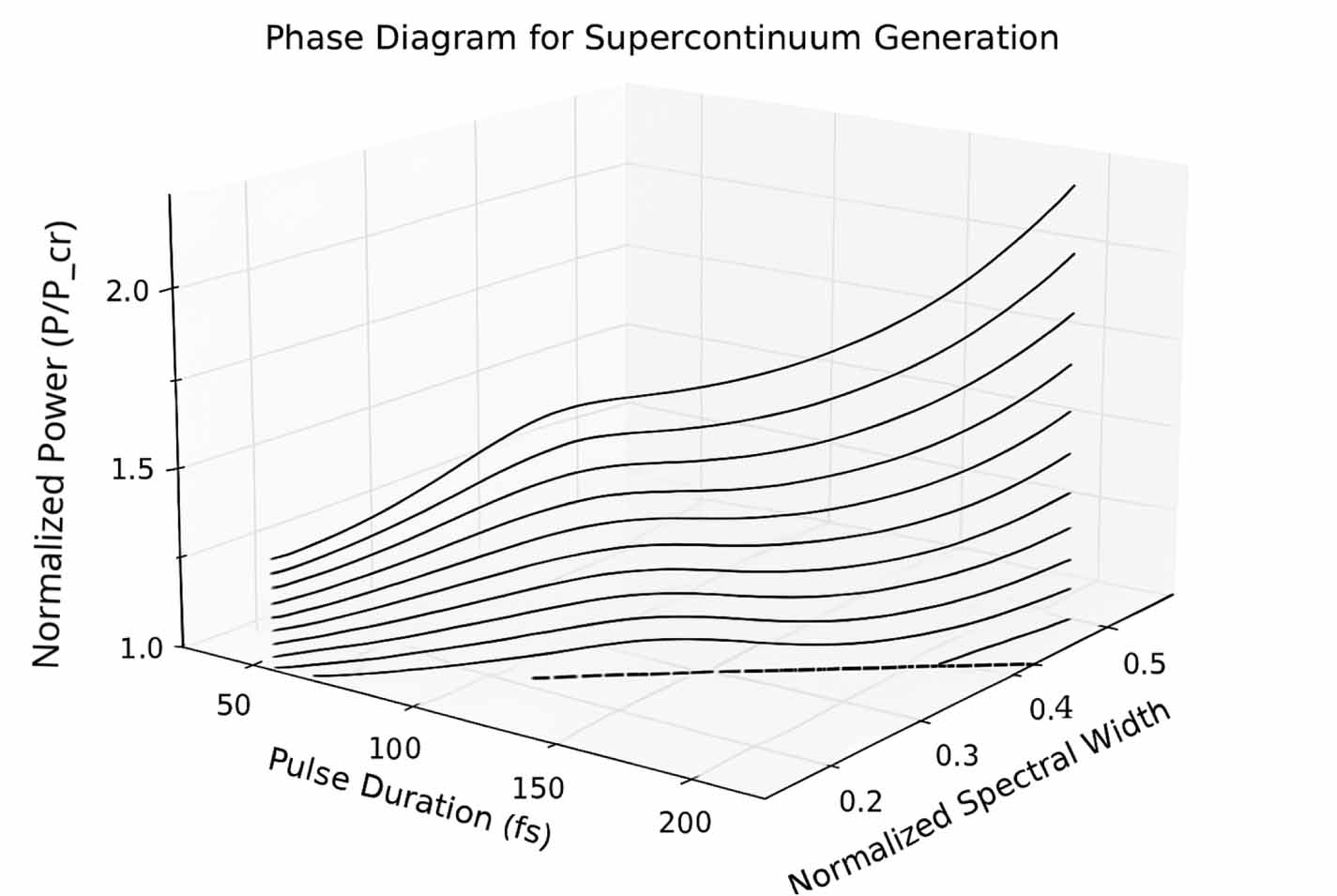 A unified framework for supercontinuum generation in water: from ...