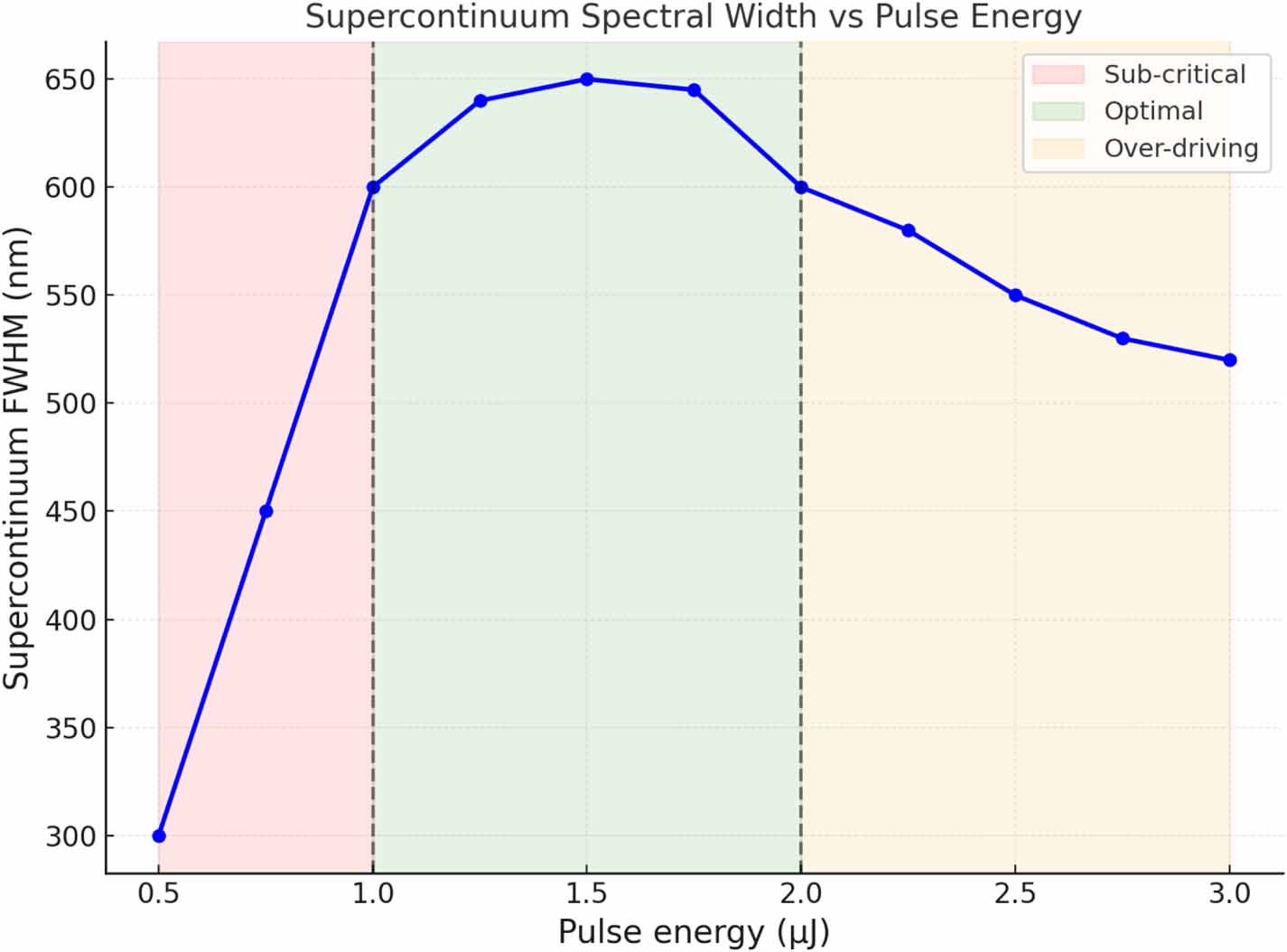 A unified framework for supercontinuum generation in water: from ...