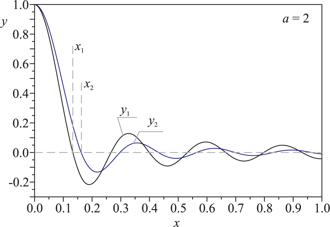 Reverse canonical energy flow in the near field of a non-paraxial sinc ...
