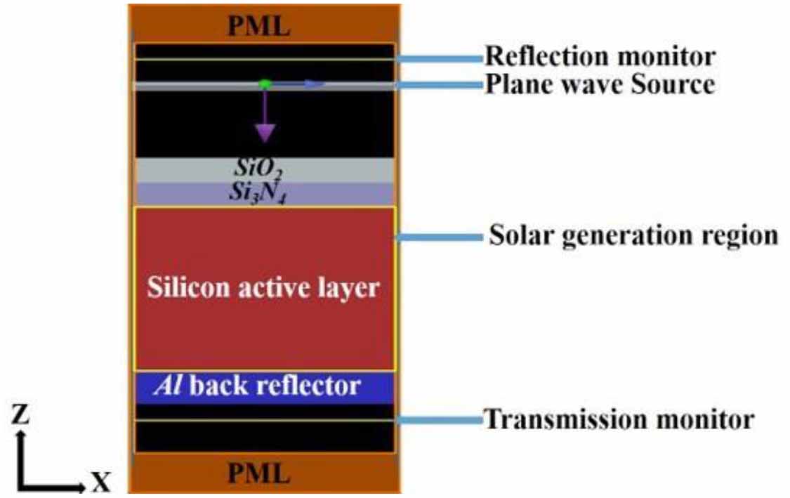 Solar Crystal Rods Engineering of embedded star-shaped plasmonic nano rods for enhancing ...