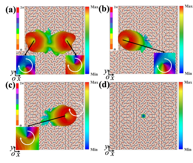 Meta Waveforms Electrically and optically reconfigurable dual-channel metasurface for ...