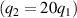 $(q_2=20q_1)$