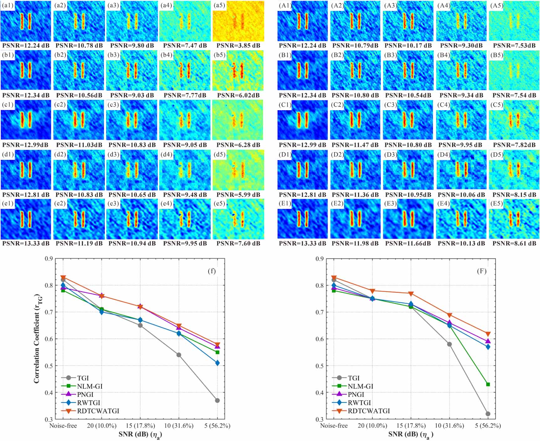 Anti-noise computational ghost imaging based on dual-tree complex ...