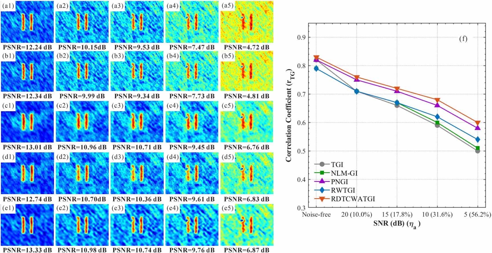 Anti-noise computational ghost imaging based on dual-tree complex ...