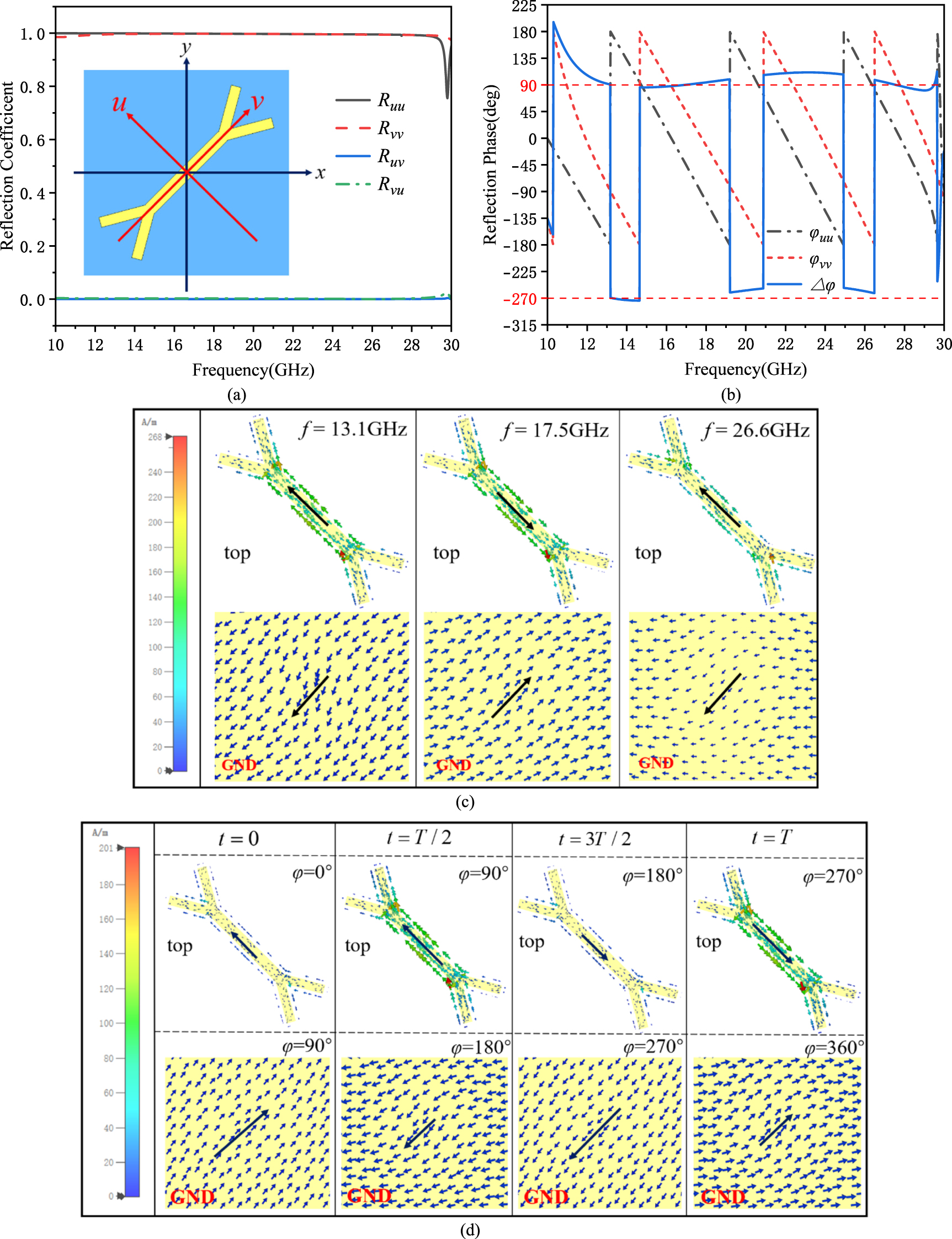 Broadband high-gain circularly polarized antenna based on reflective ...