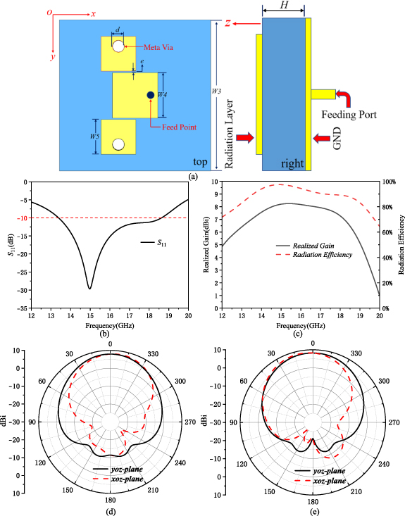 Broadband high-gain circularly polarized antenna based on reflective ...