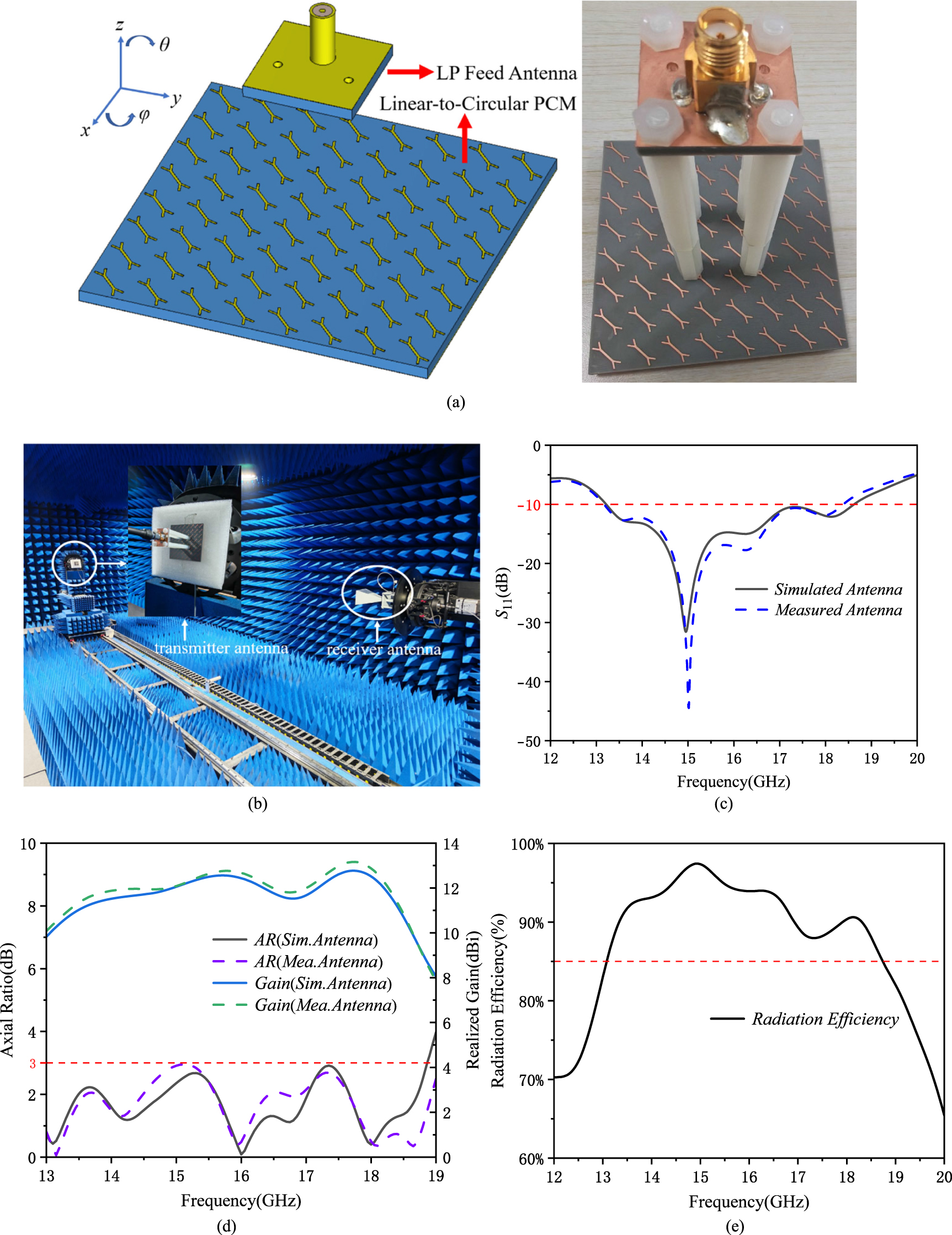 Broadband high-gain circularly polarized antenna based on reflective ...