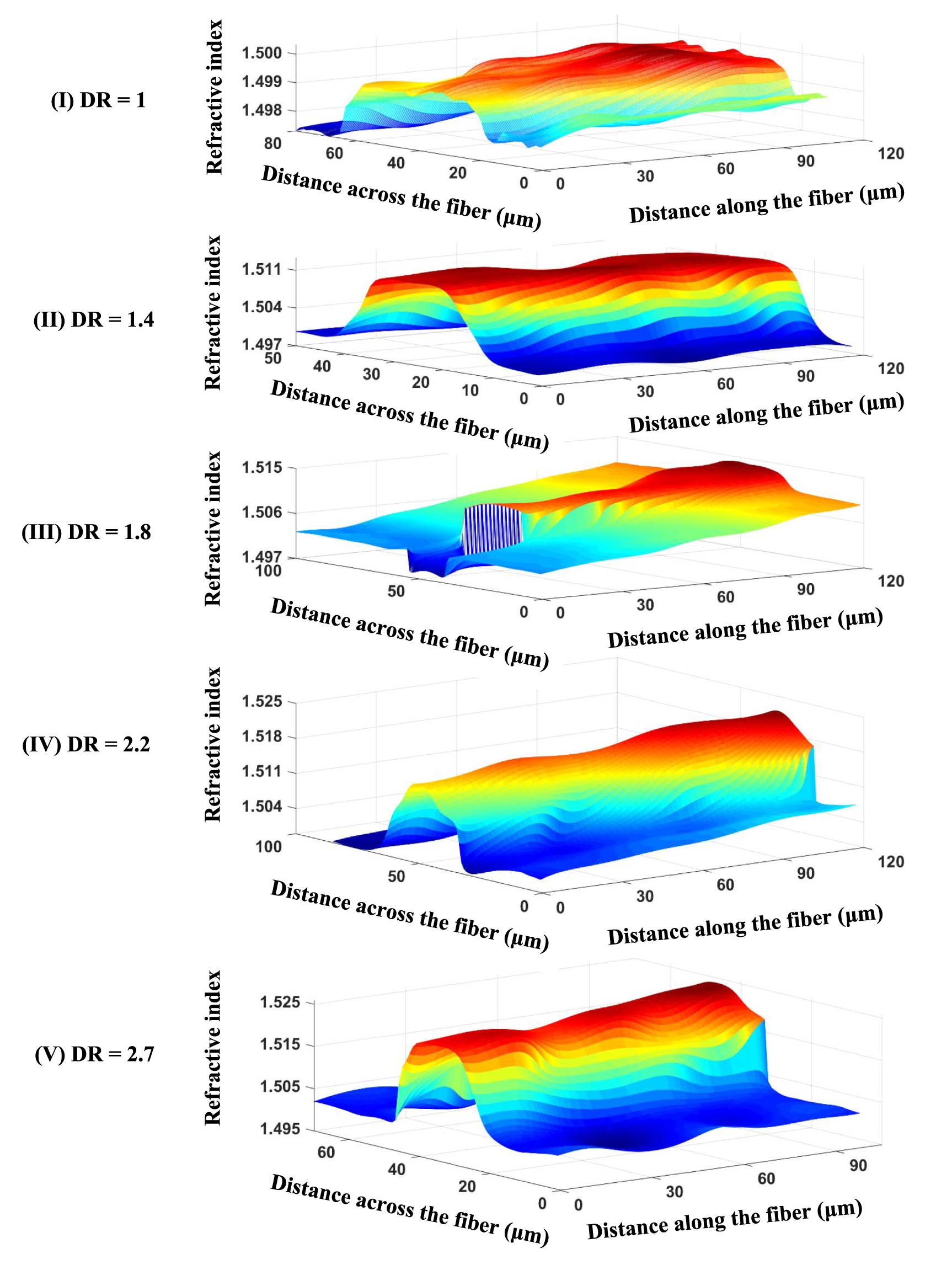 A unified deep learning framework for phase demodulation in off-axis ...