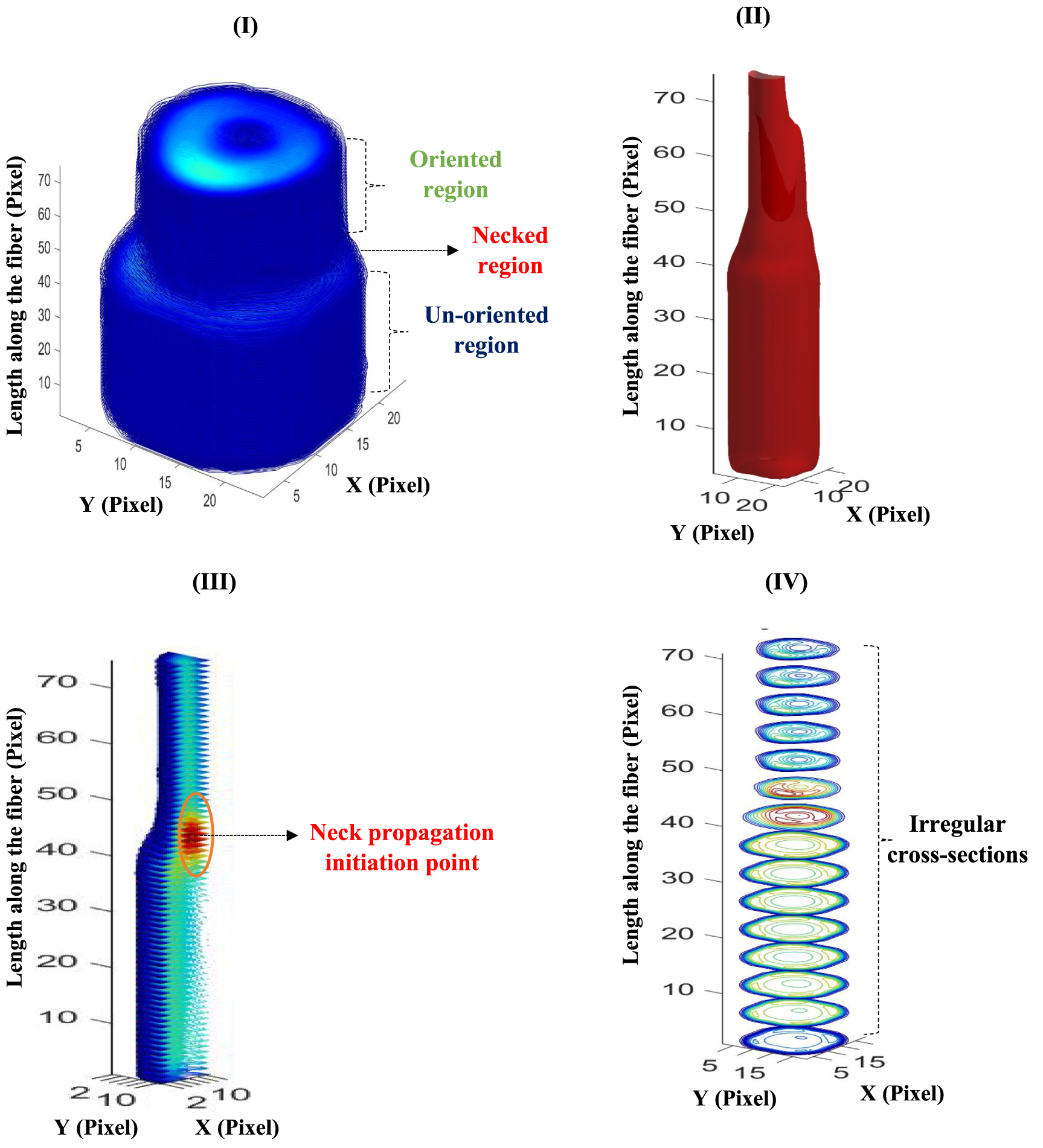 A unified deep learning framework for phase demodulation in off-axis ...