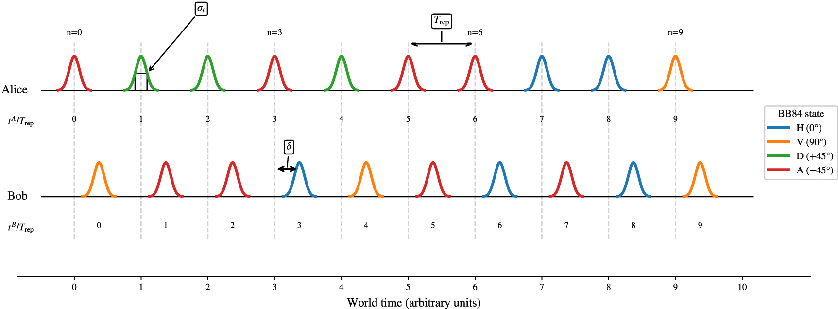 Practical quantum clock synchronization using weak coherent pulses ...