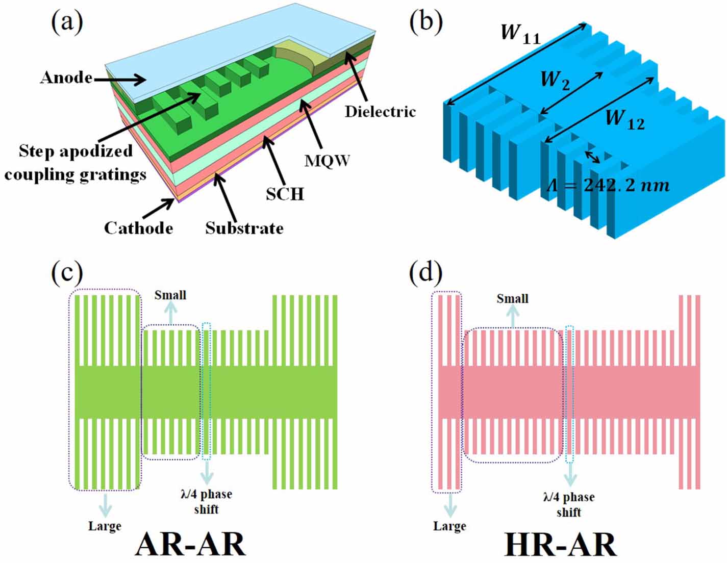 Design and analysis of step apodized coupling surface grating for ...