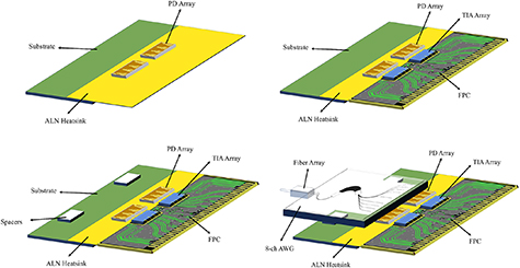 Rosa Module Design and fabrication of 800G ROSA for data center application ...