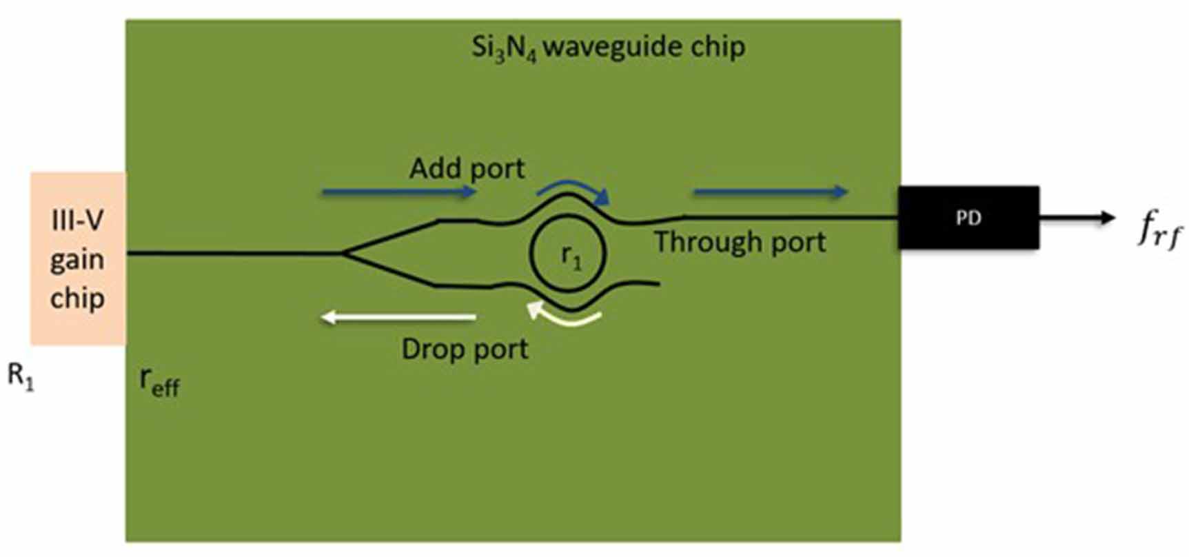 Photonic generation of millimeter-wave signal based on semiconductor ...