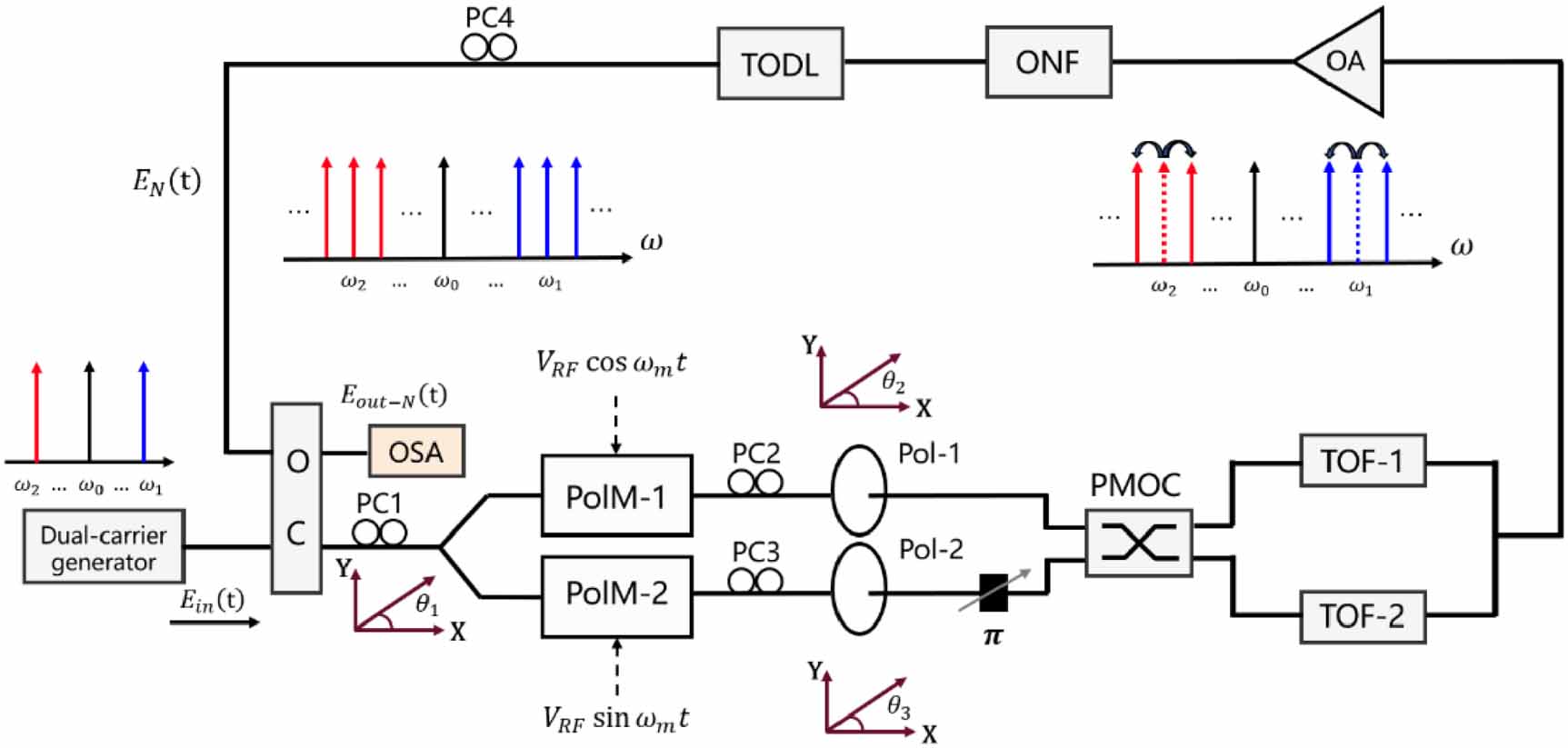 Broadband flat optical frequency comb generation based on an optical ...