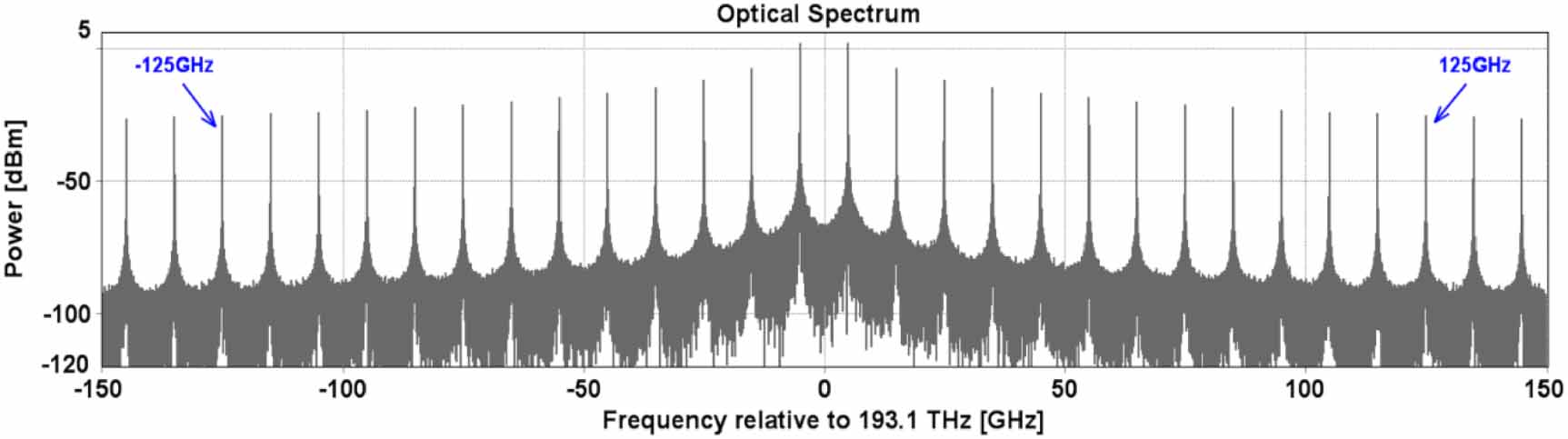 Broadband flat optical frequency comb generation based on an optical ...