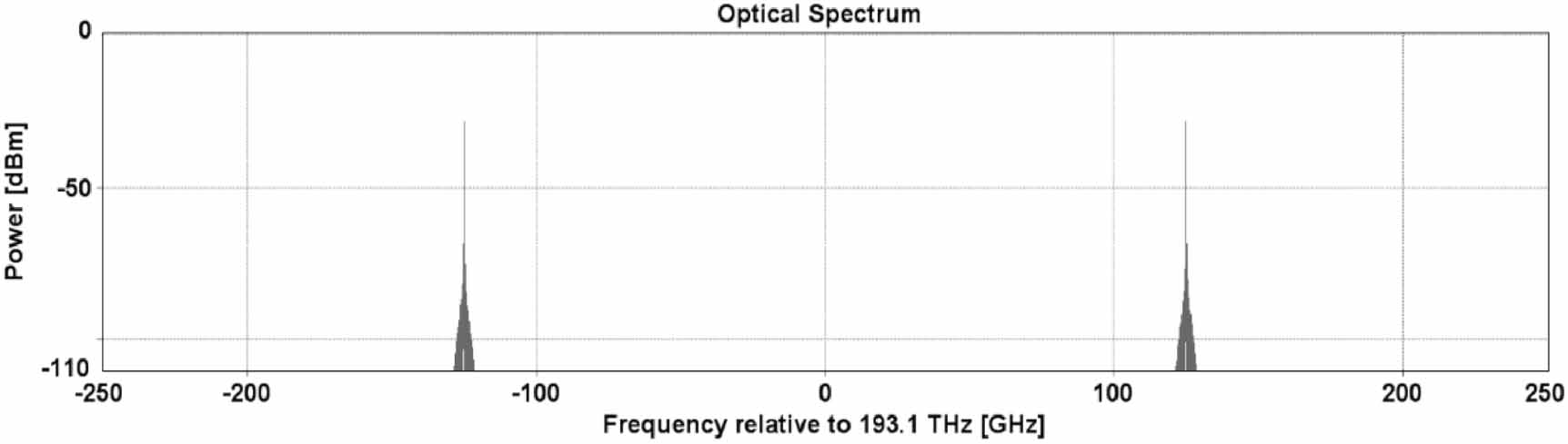 Broadband flat optical frequency comb generation based on an optical ...