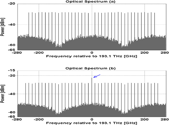 Broadband flat optical frequency comb generation based on an optical ...