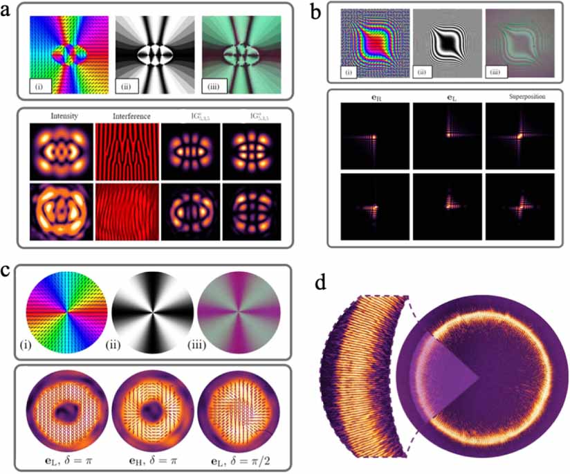 Arbitrary optical beam shaping using Pancharatnam–Berry phase - IOPscience