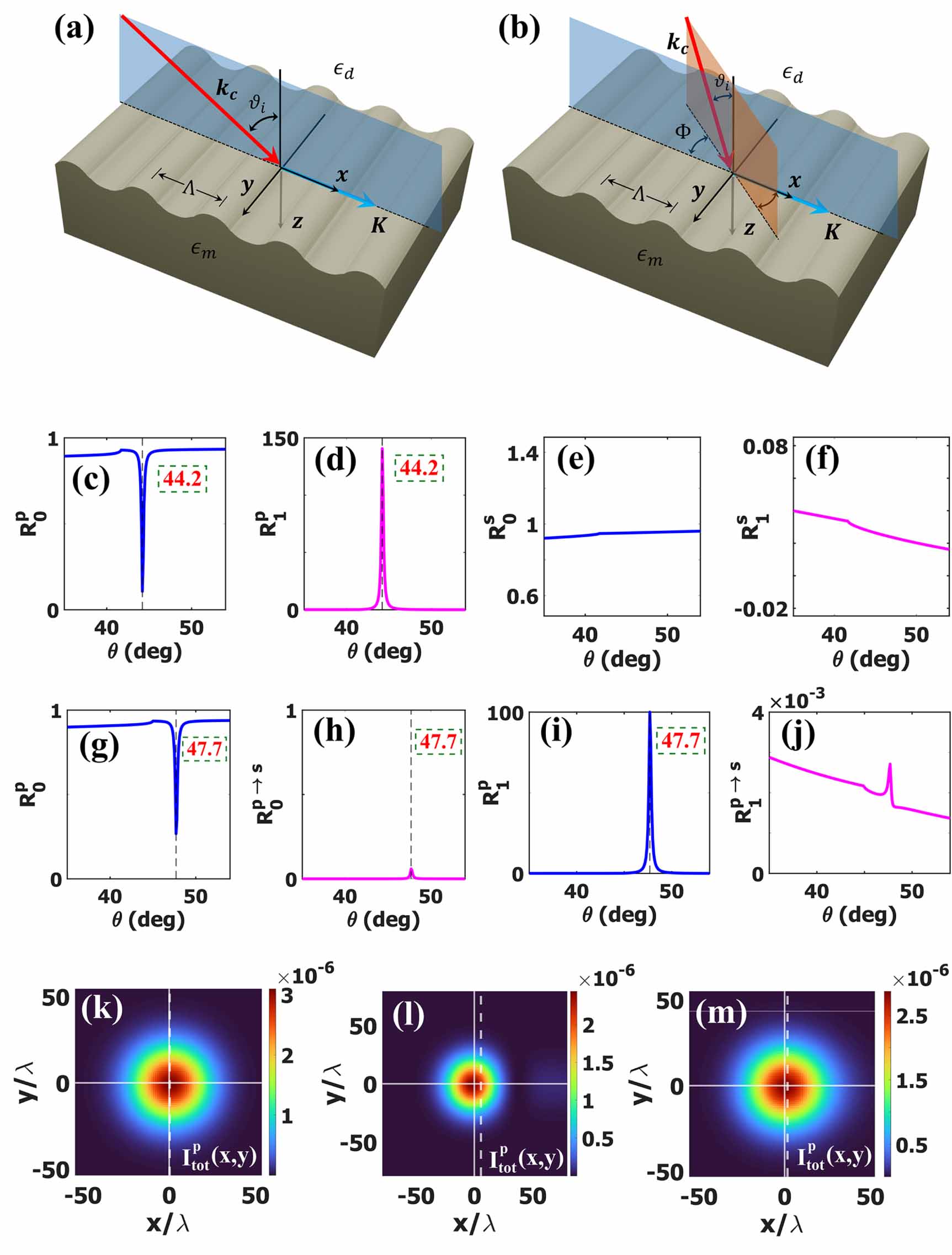 Unified angular spectrum method for enhanced spin Hall and vortex ...