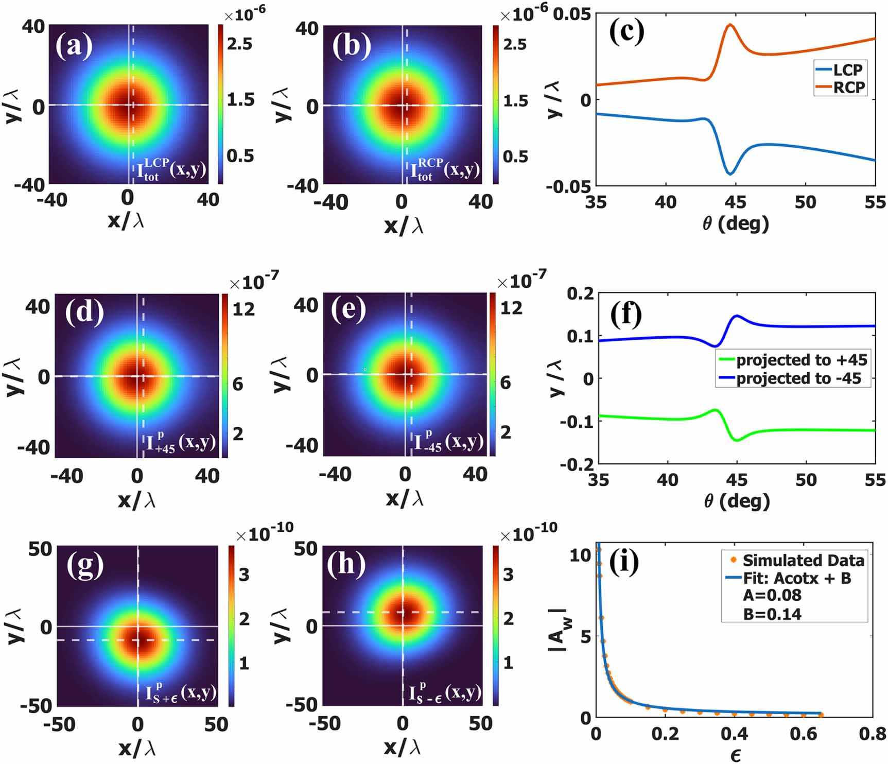 Unified angular spectrum method for enhanced spin Hall and vortex ...