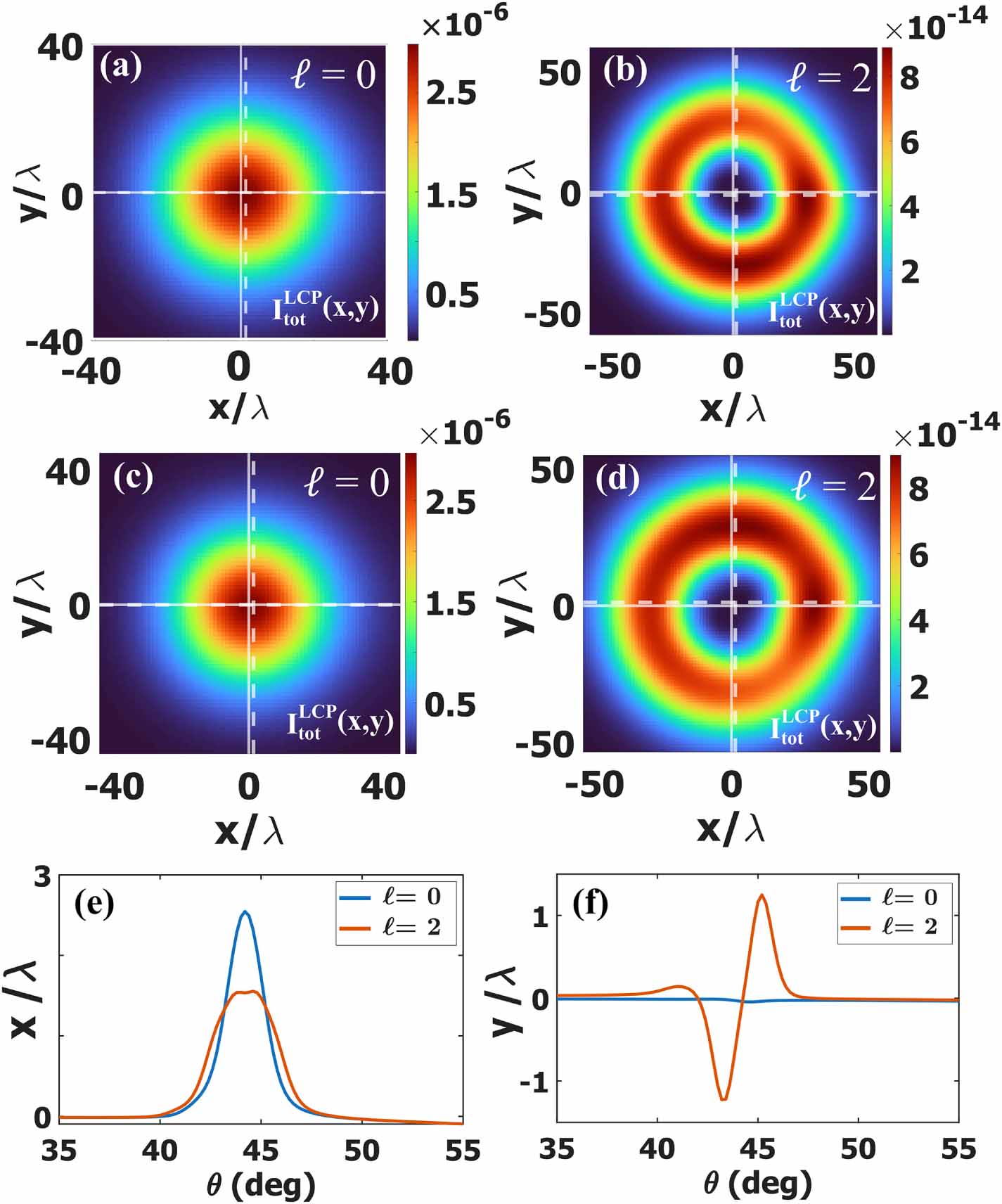 Unified angular spectrum method for enhanced spin Hall and vortex ...
