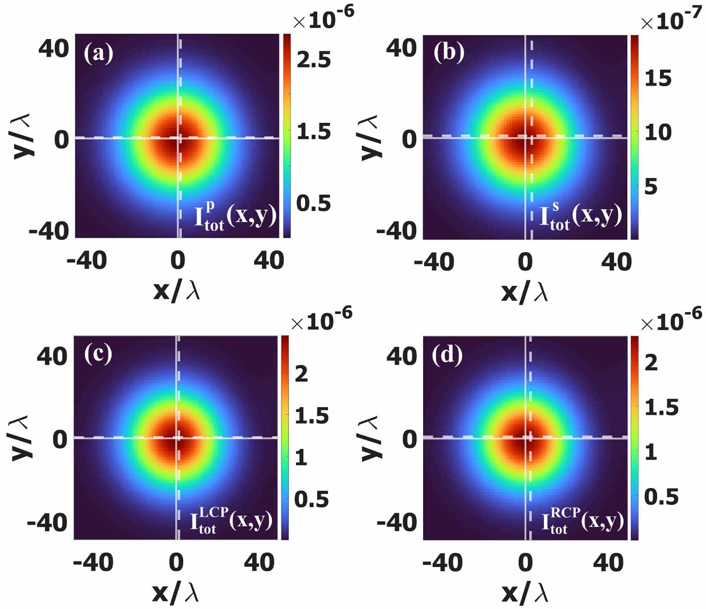 Unified angular spectrum method for enhanced spin Hall and vortex ...