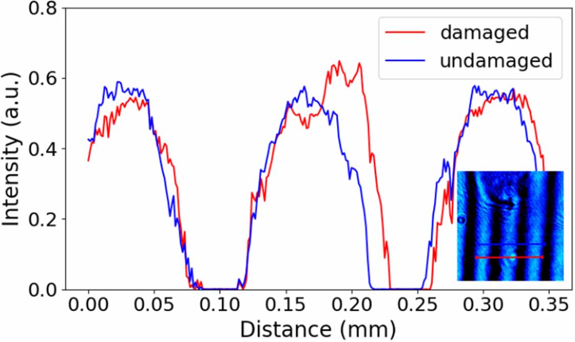 Detection of laser-induced damage using He–Ne laser reflective imaging ...