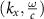 $(k_,\tfrac)$