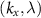 $(k_,\lambda)$