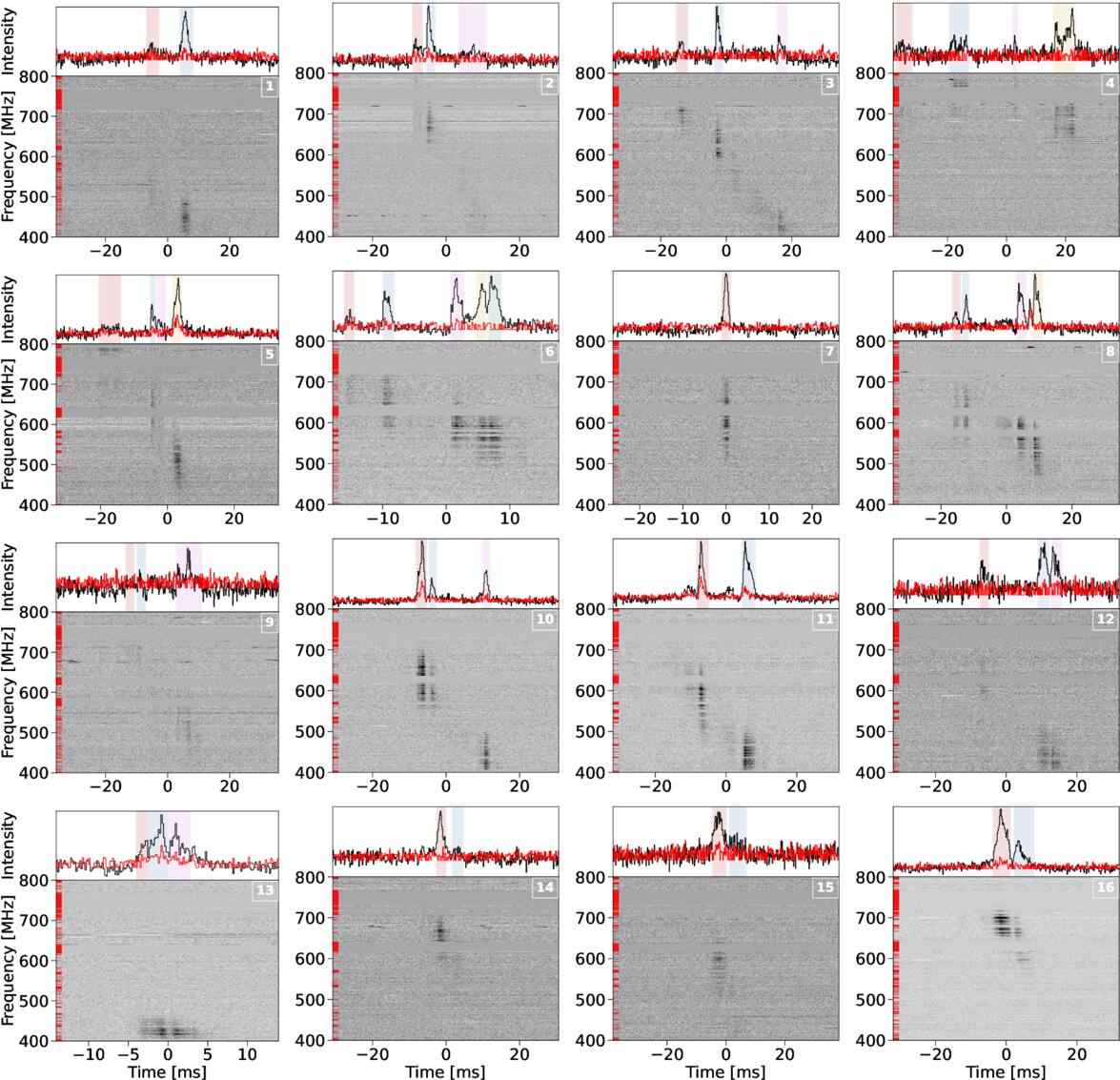 123専用ページ A Steadily Declining Dispersion Measure for the Repeating Fast