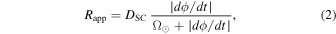Equation (2)